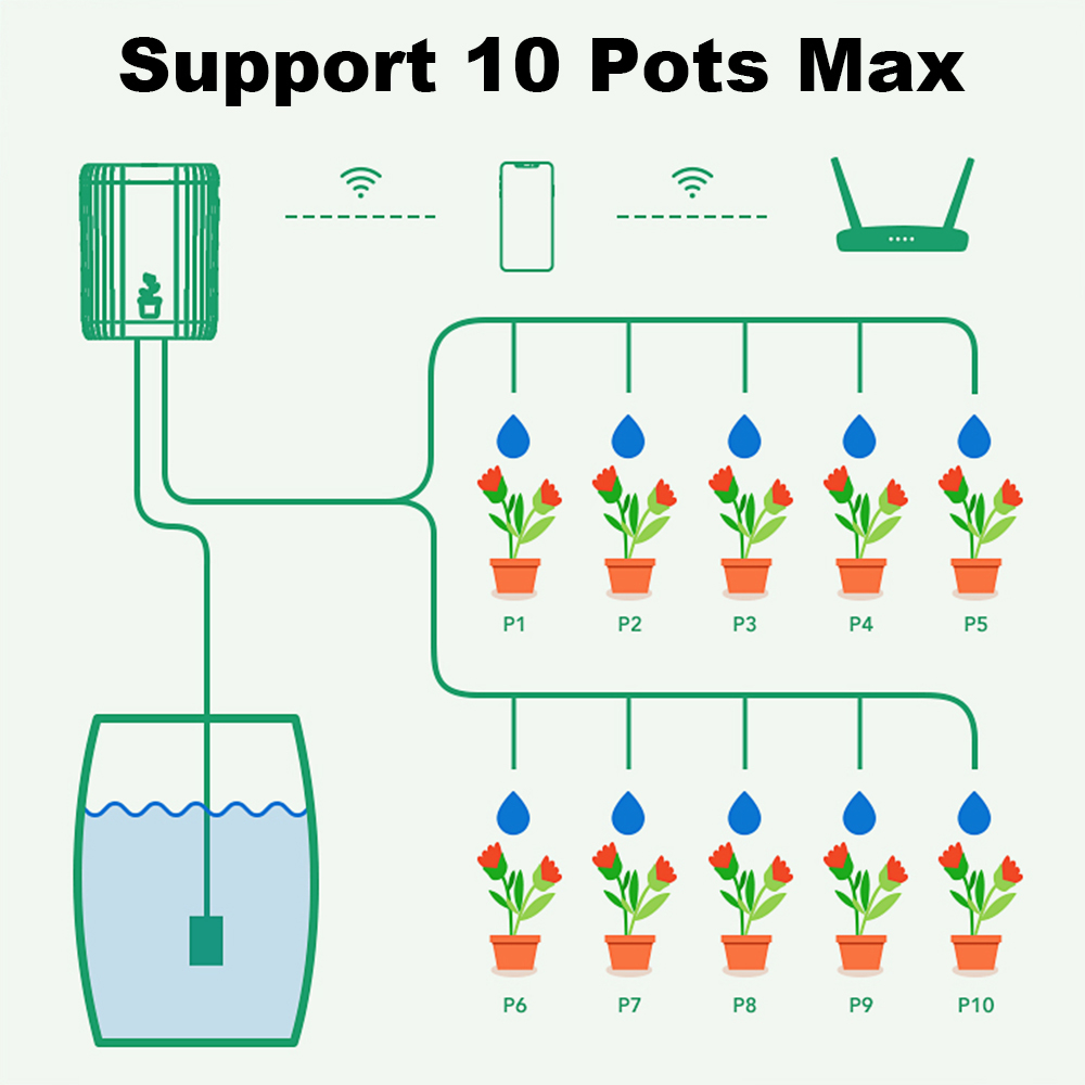 Sistema di Irrigazione a Gocci - Drip Irrigation System Automatic Kit recensione e prezzo