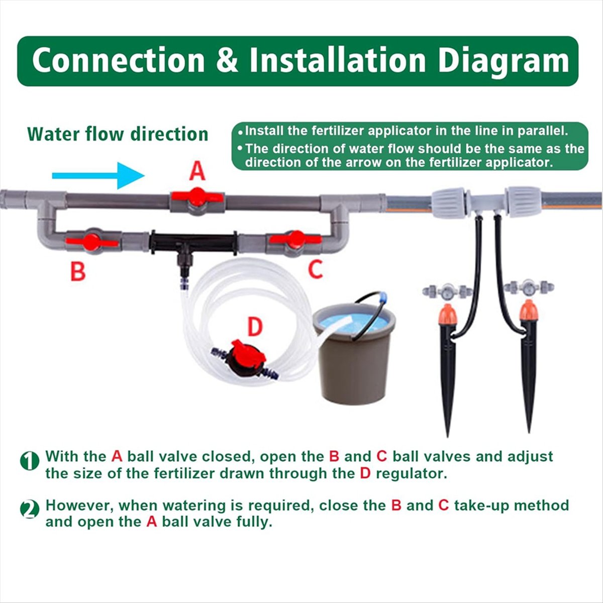 A24I Kit iniettori per fertili - Fertilizer Injector Venturi 3/4 Inch recensione e prezzo