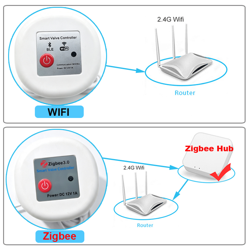 Valvola intelligente WIFI Tuya - Tuya Zigbee Garden Irrigation Controller recensione e prezzo